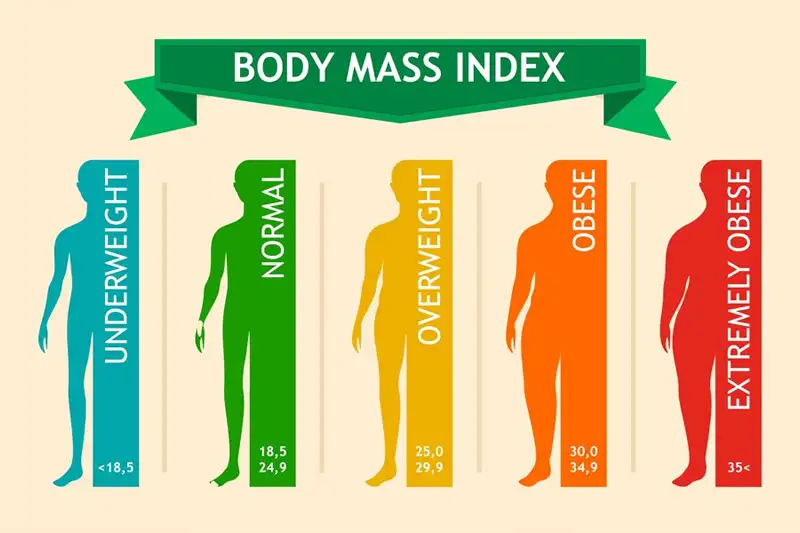 وزن ایده‌آل بر اساس bmi