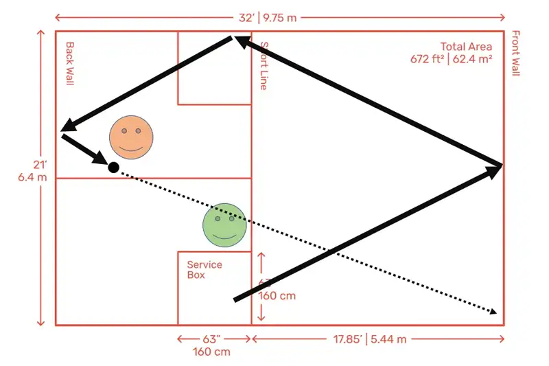 قوانین زمین اسکواش